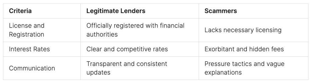 Trustworthy Lenders for payday loan near me 